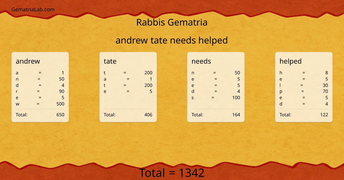 andrew tate needs helped in rabbis Gematria